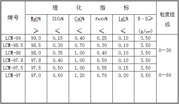 大結(jié)晶電熔鎂砂表格2.jpg